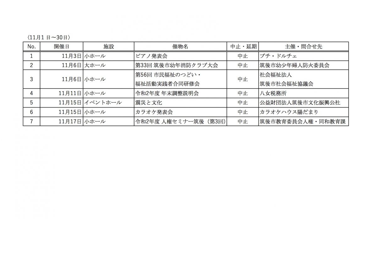 感染 筑後 者 コロナ 市 八女市役所と三池病院でクラスター 筑後地区で計64人の新型コロナ感染者